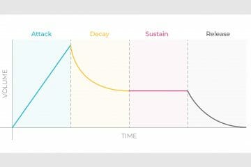 Musician On A Mission