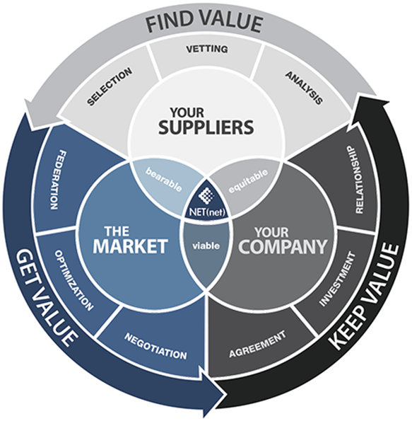 Image with missing alt attribute found on netnetweb.com