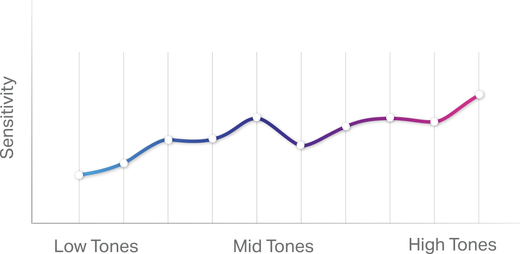 Image with missing alt attribute found on nuraphone.com