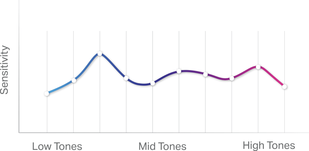 Image with missing alt attribute found on nuraphone.com