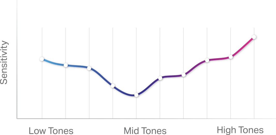 Image with missing alt attribute found on nuraphone.com