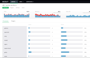 Image with missing alt attribute found on pingdom.net