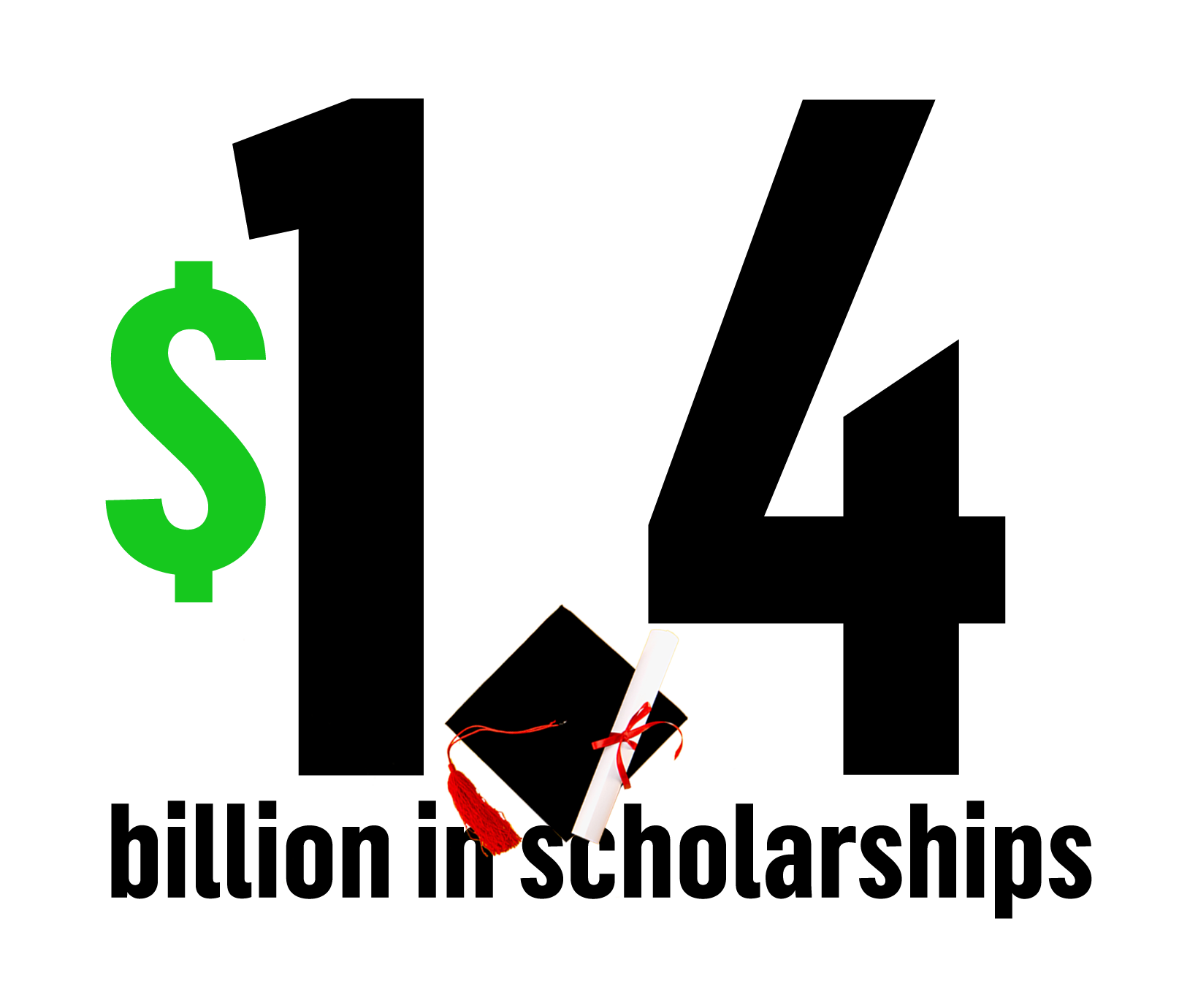 Image with missing alt attribute found on possefoundation.org