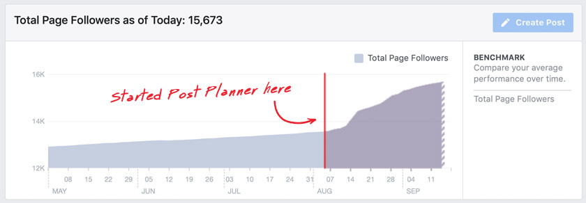 Image with missing alt attribute found on postplanner.com