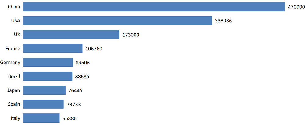 book publishing market statistics 2015