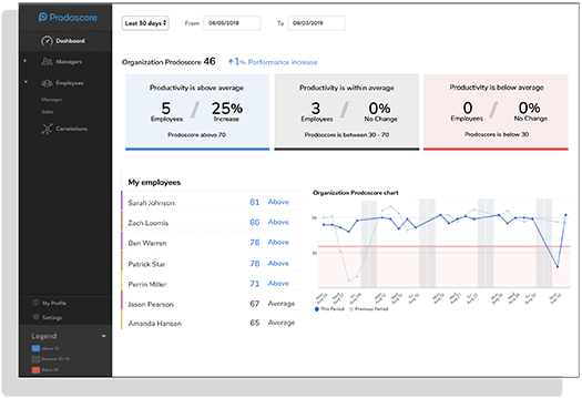Image with missing alt attribute found on prodoscore.com