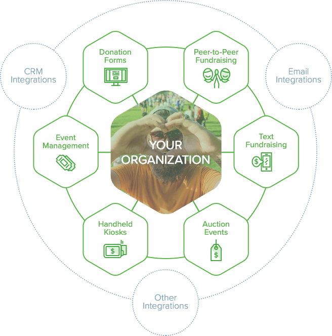 Image with missing alt attribute found on qgiv.com