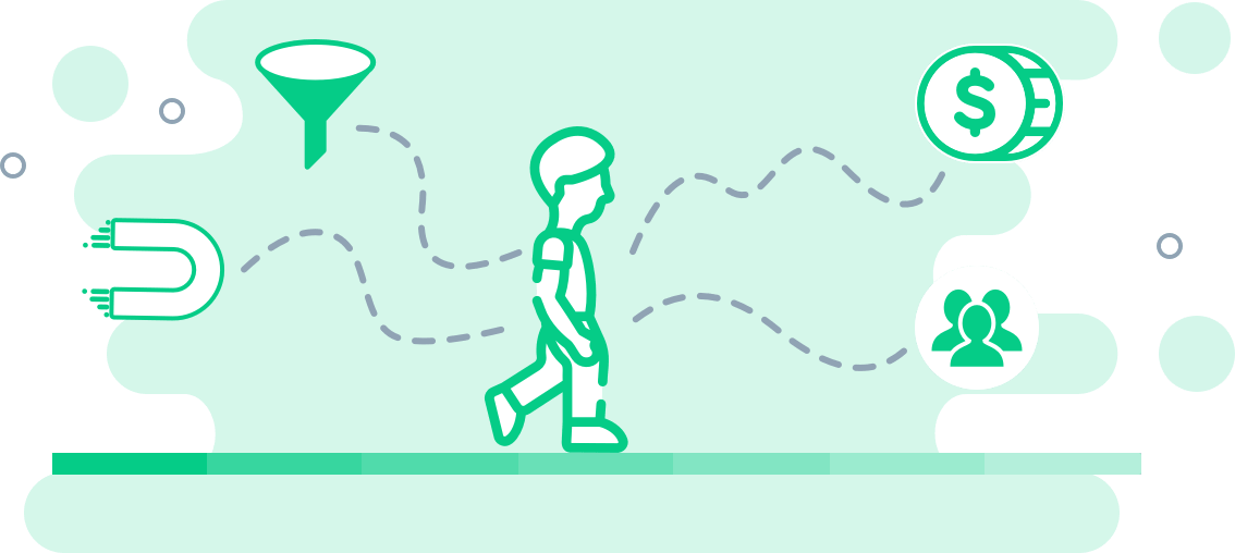 Jobba med kundresor i Rule