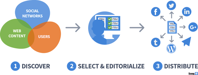Image with missing alt attribute found on scoop.it