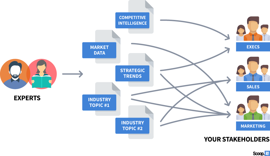 Image with missing alt attribute found on scoop.it