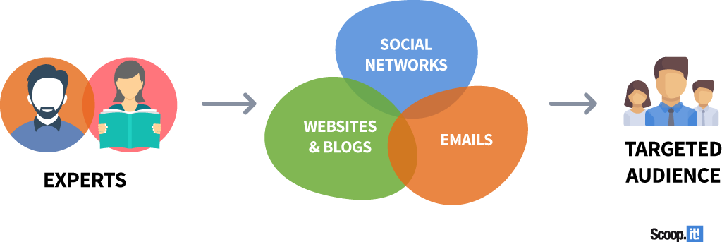 Image with missing alt attribute found on scoop.it