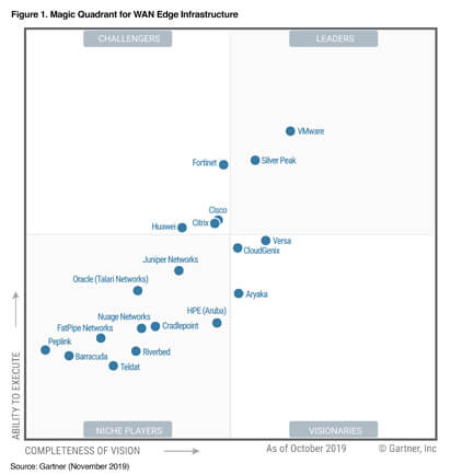 2019-gartner-mq-home-pg-graphic-final.jpg