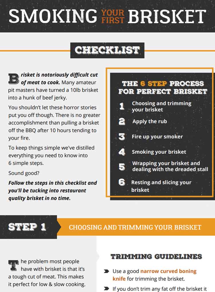 Image with missing alt attribute found on smokedbbqsource.com
