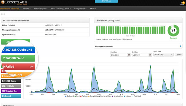 Image with missing alt attribute found on socketlabs.com