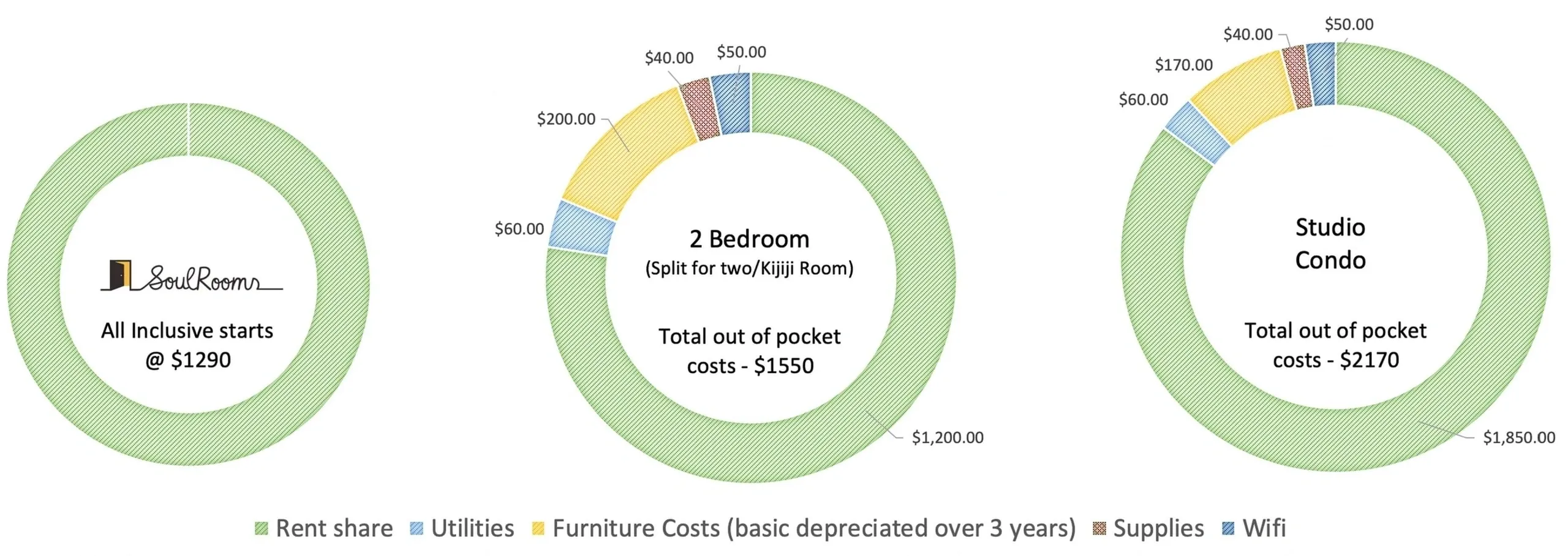 Image with missing alt attribute found on soulrooms.com