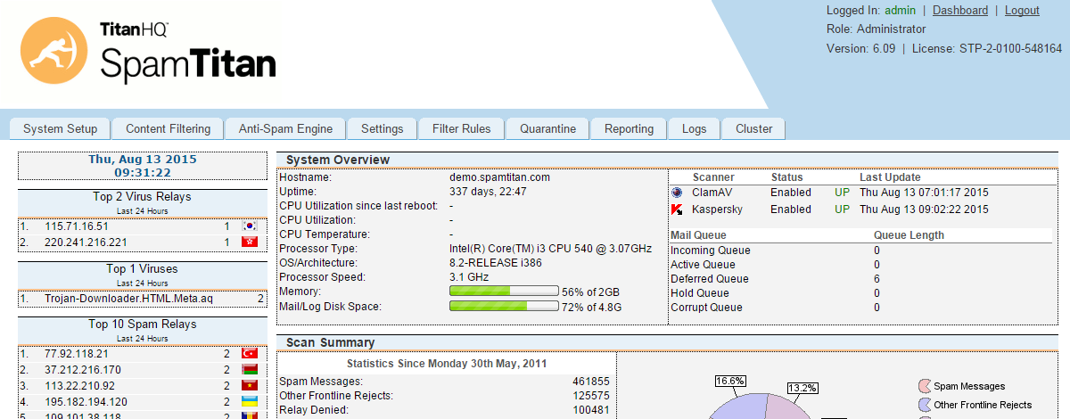 Image with missing alt attribute found on spamtitan.com
