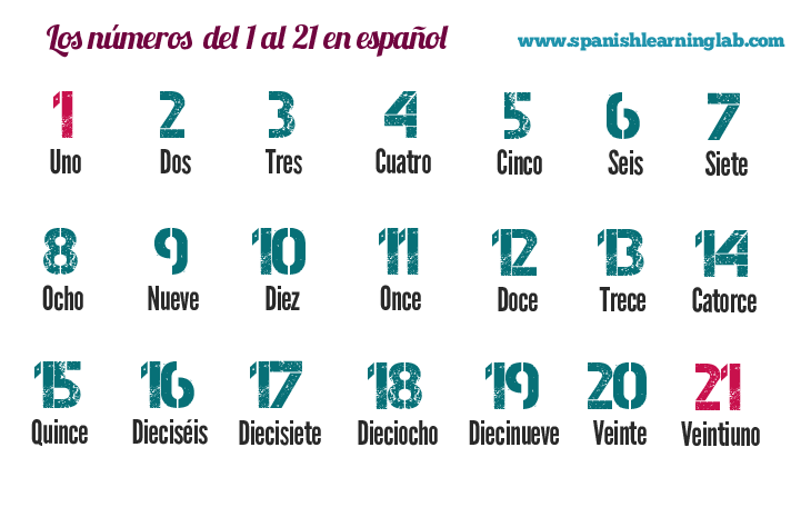 Numbers in Spanish 1 to 20 - los numeros del 1 al 20