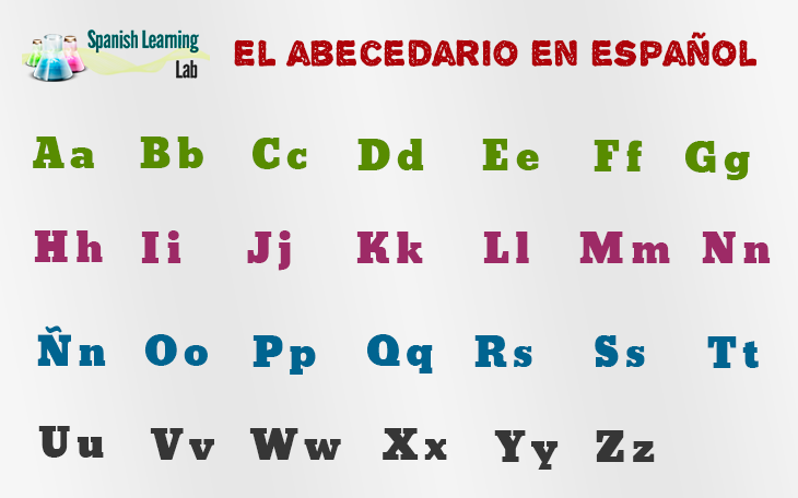 The Spanish Alphabet - El alfabeto en espa&ntilde;ol