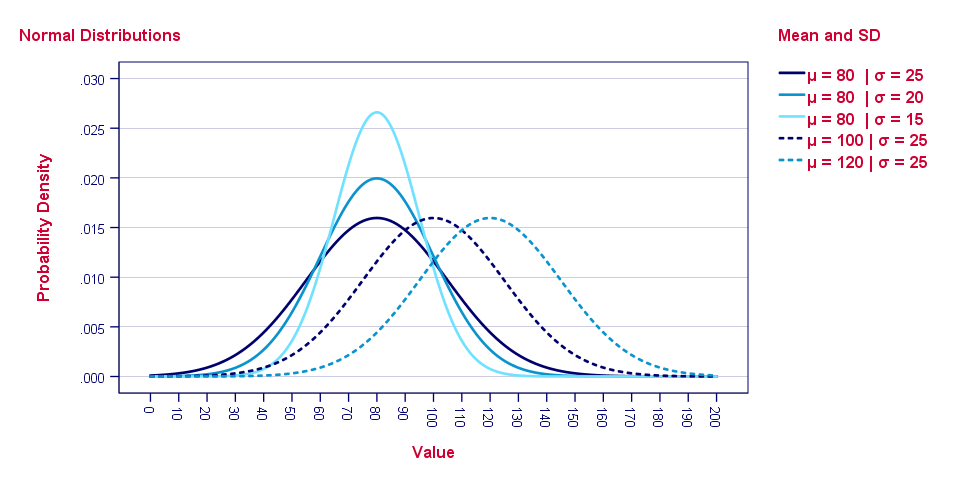 Image with missing alt attribute found on spss-tutorials.com