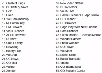 Image with missing alt attribute found on startupinsider.in