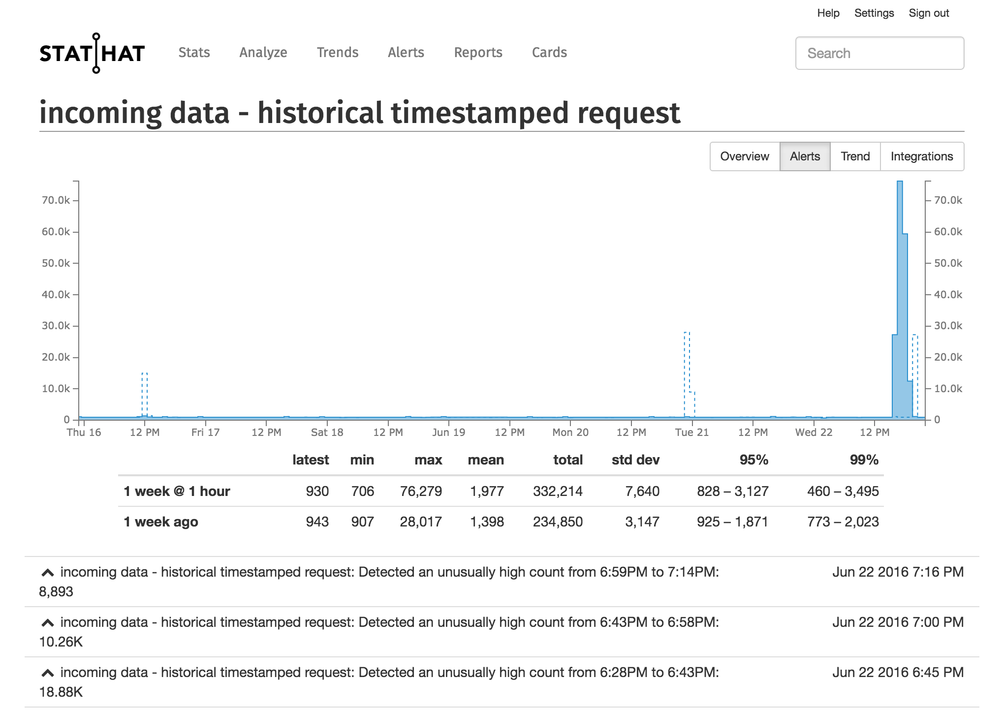 Image with missing alt attribute found on stathat.com