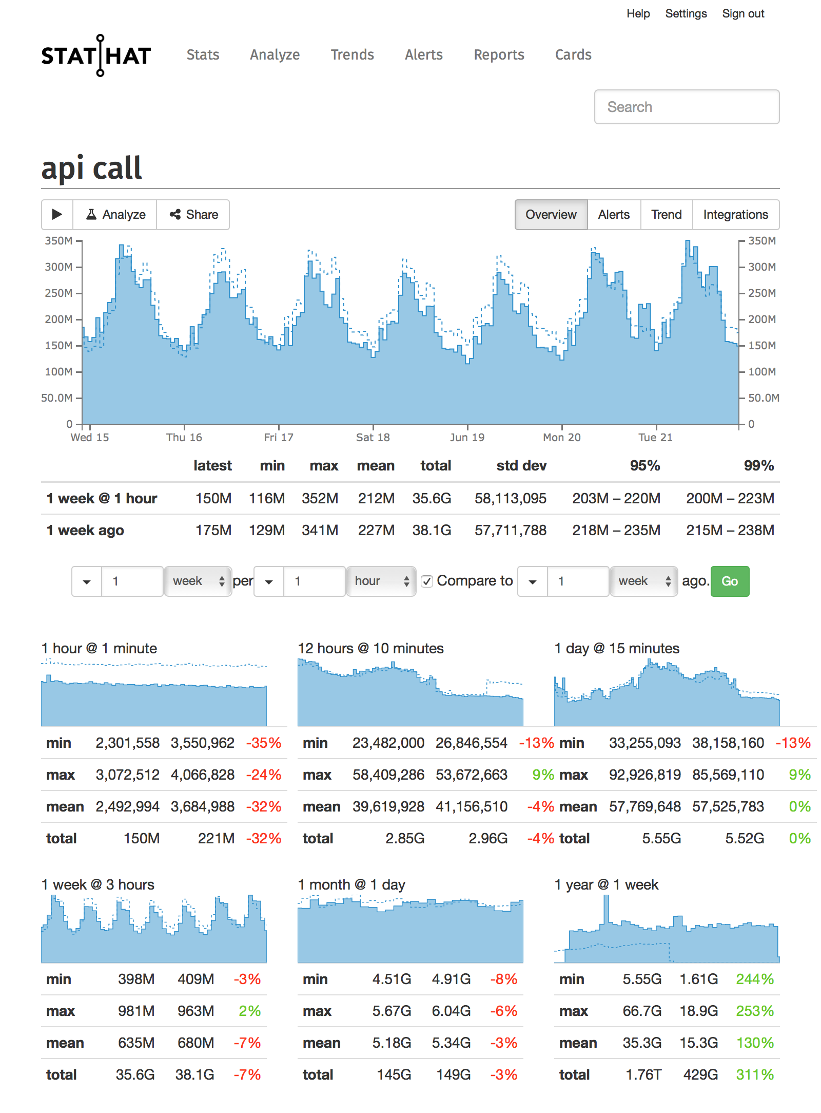 Image with missing alt attribute found on stathat.com