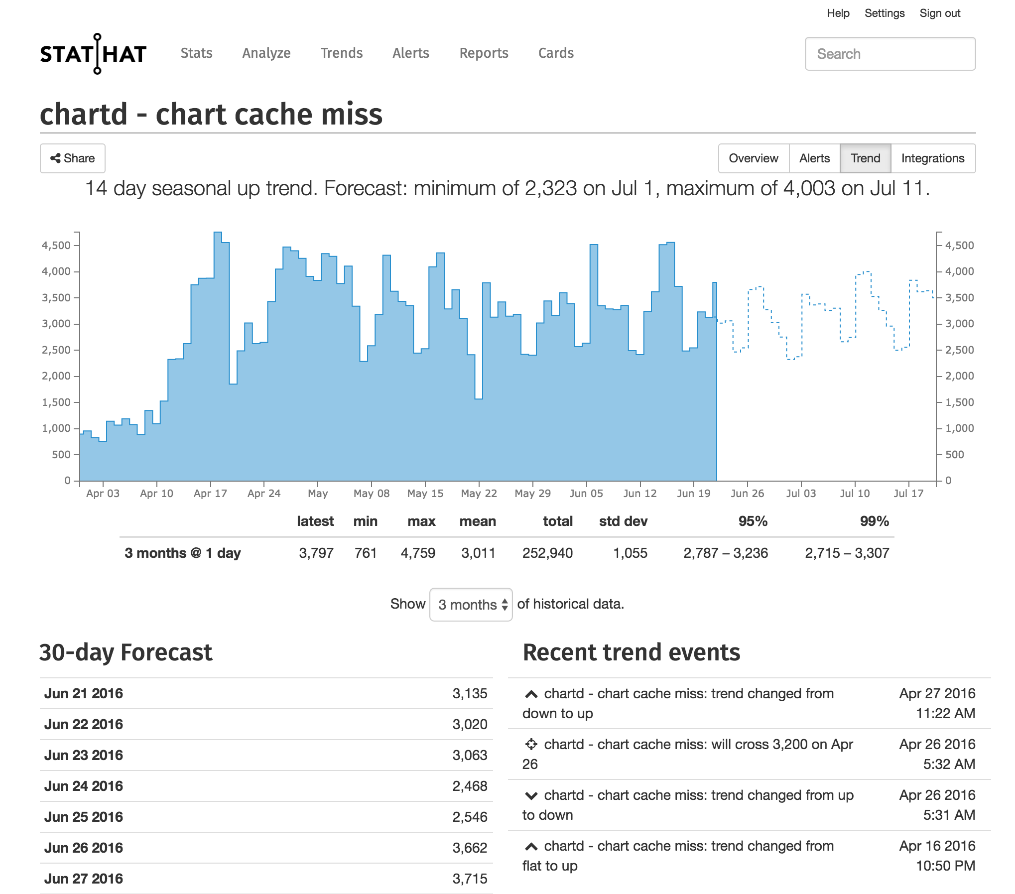 Image with missing alt attribute found on stathat.com