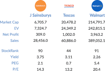 Image with missing alt attribute found on stockopedia.com