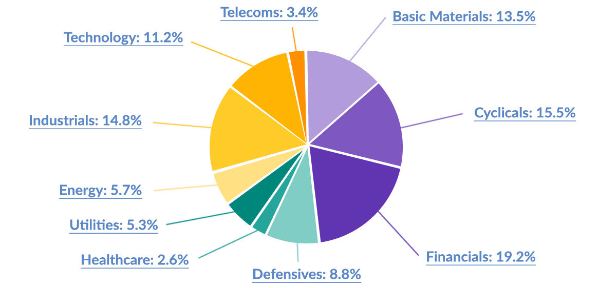 Image with missing alt attribute found on stockopedia.com