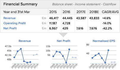 Image with missing alt attribute found on stockopedia.com
