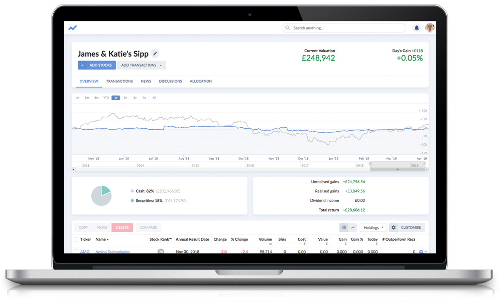 Image with missing alt attribute found on stockopedia.com