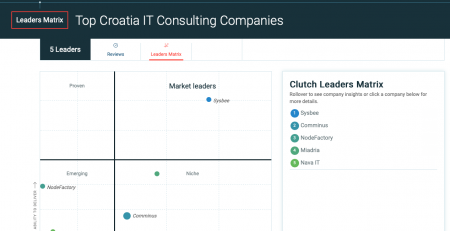 Image with missing alt attribute found on sysbee.net