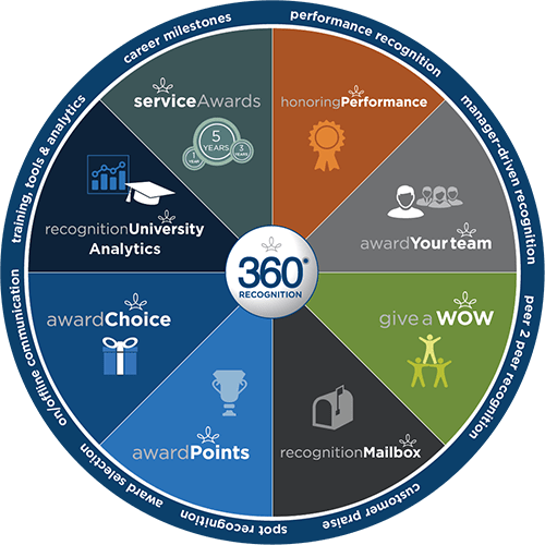 Image with missing alt attribute found on terryberry.com