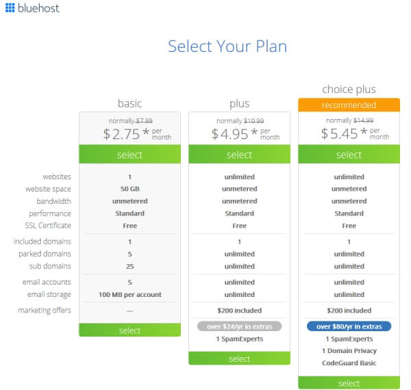 Image with missing alt attribute found on theblogstarter.com
