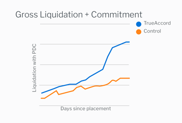 Image with missing alt attribute found on trueaccord.com