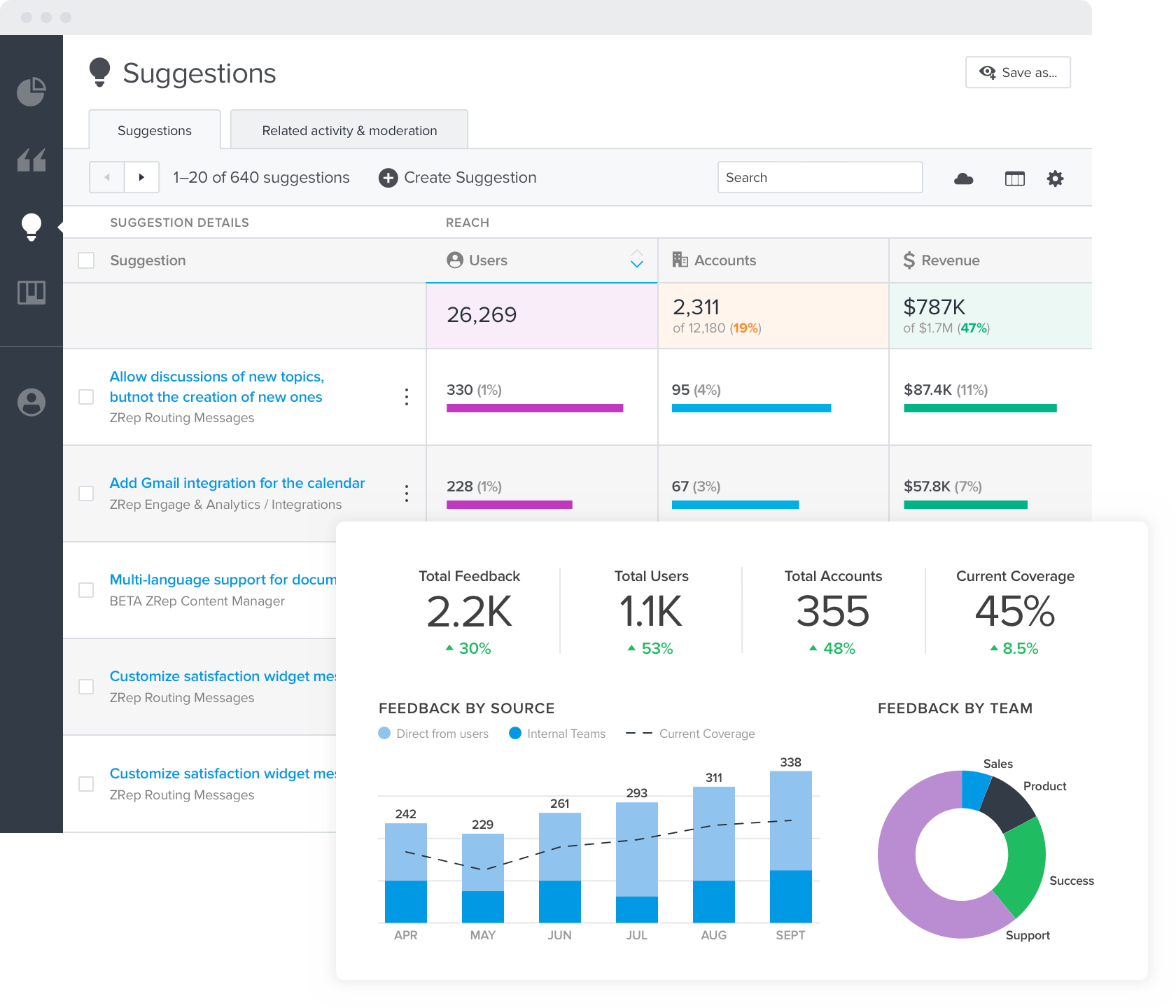 Image with missing alt attribute found on uservoice.com
