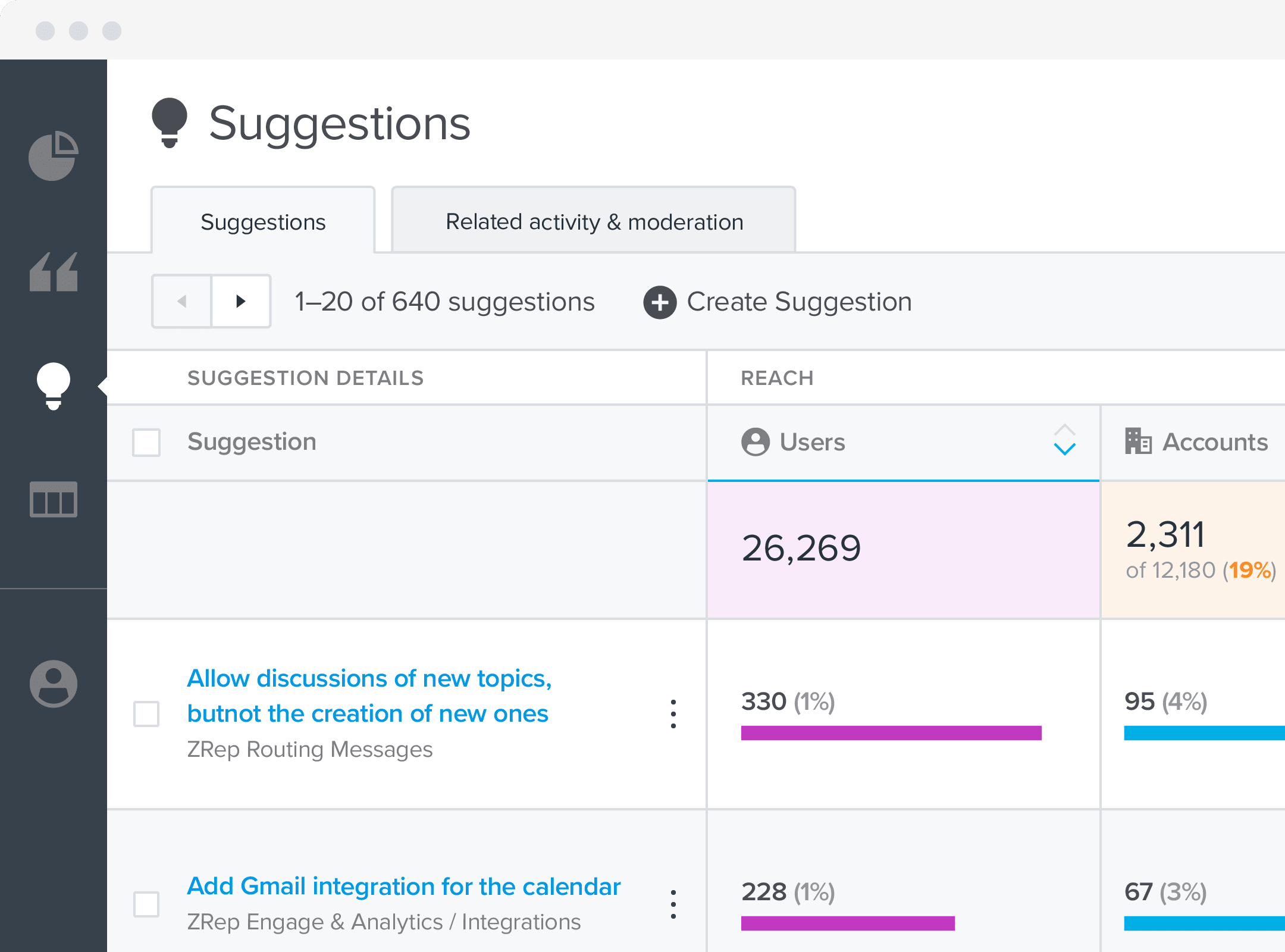 Image with missing alt attribute found on uservoice.com