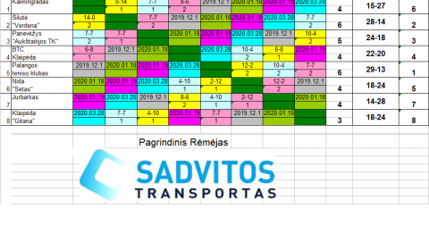 Image with missing alt attribute found on vakarutenisas.lt