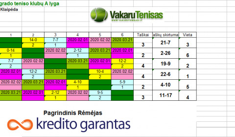 Image with missing alt attribute found on vakarutenisas.lt
