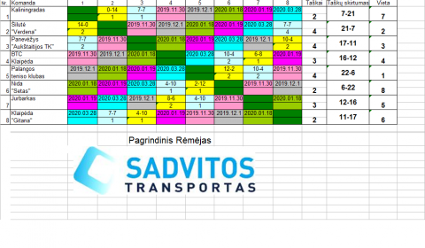 Image with missing alt attribute found on vakarutenisas.lt