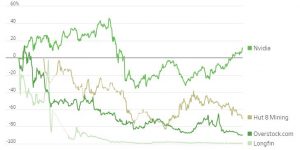 Image with missing alt attribute found on varchev.com