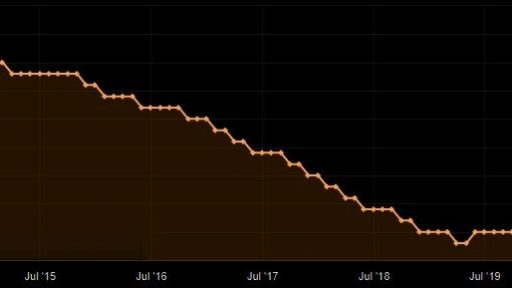 Image with missing alt attribute found on varchev.com