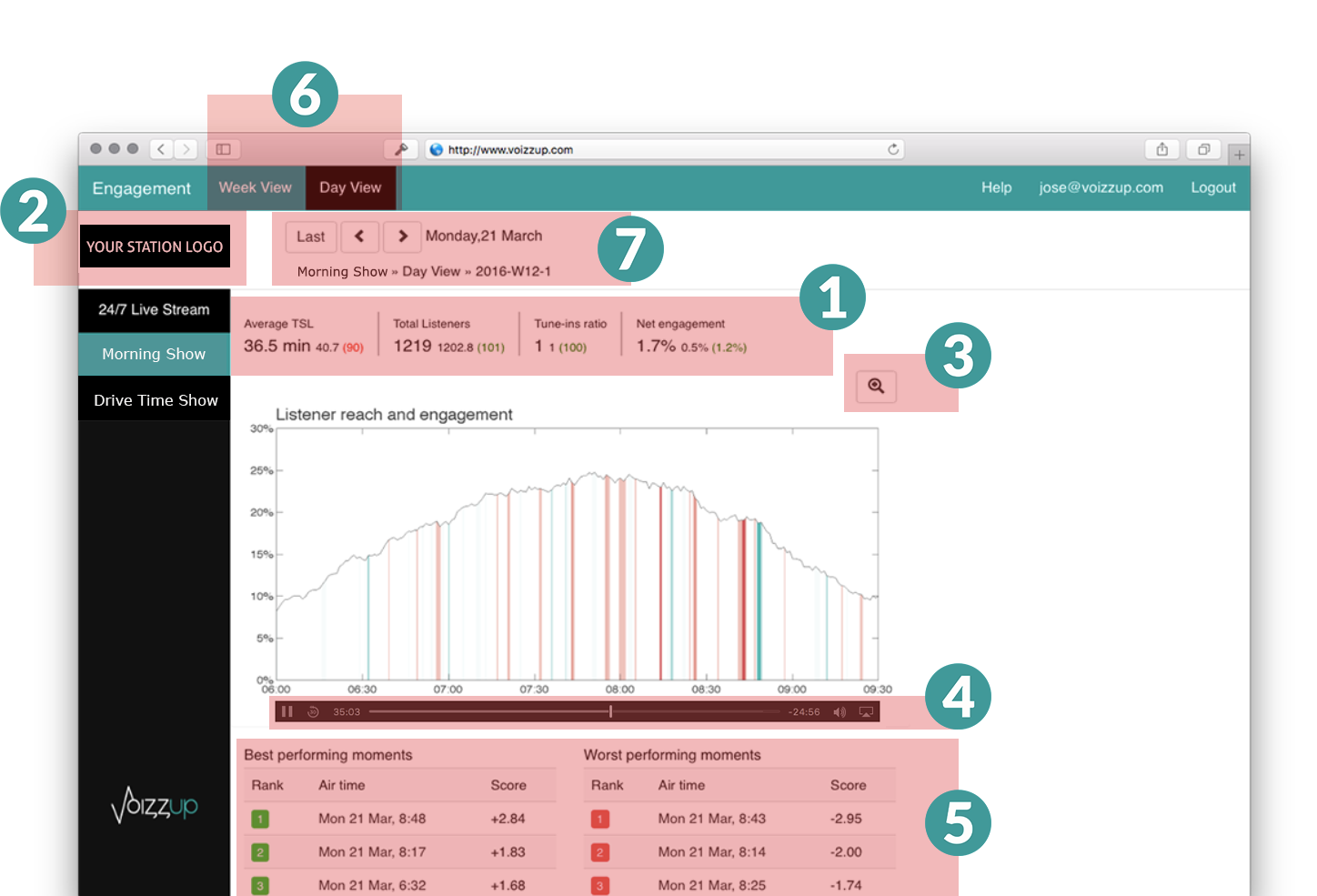 Image with missing alt attribute found on voizzup.com