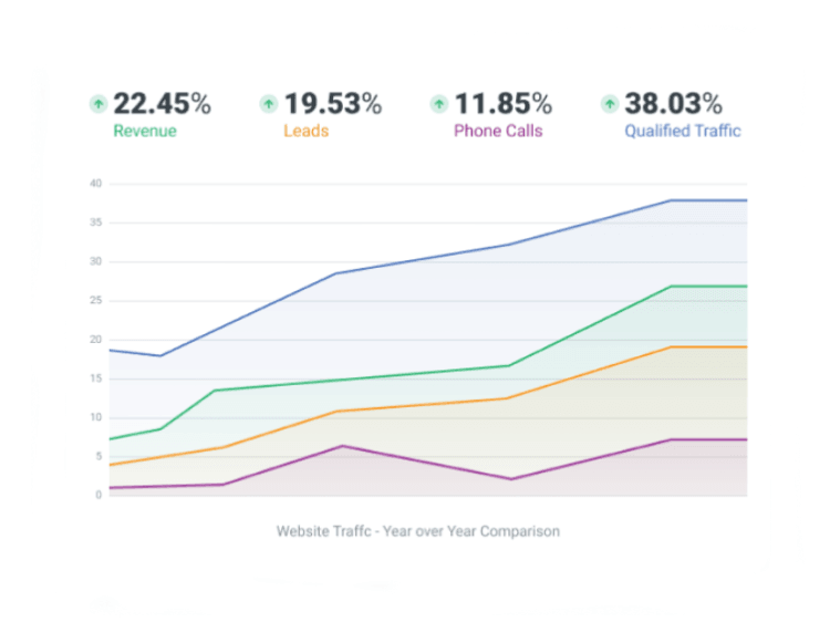 Image with missing alt attribute found on webfx.com