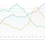 Image with missing alt attribute found on webfx.com