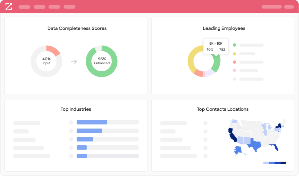 Image with missing alt attribute found on zoominfo.com
