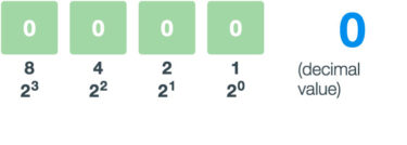 Image with missing alt attribute found on zybooks.com