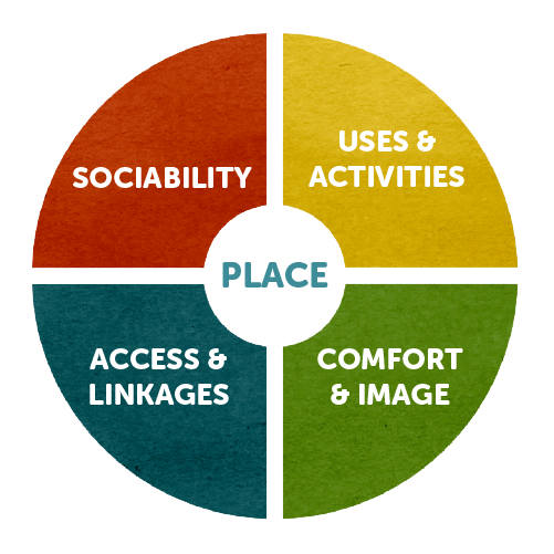 Image with missing alt attribute found on pps.org