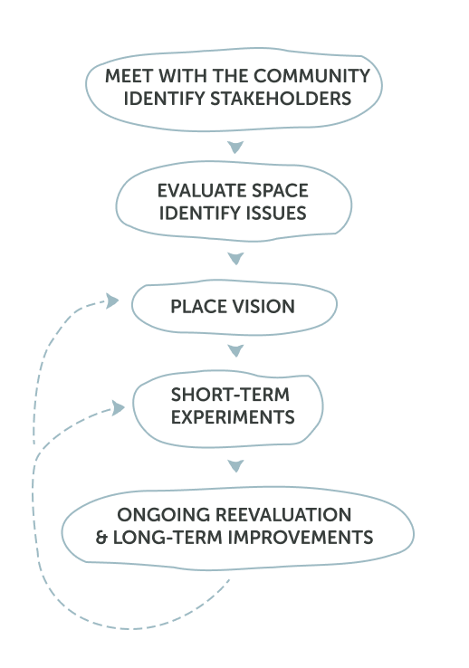 Image with missing alt attribute found on pps.org