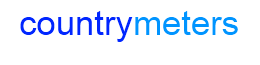 countrymeters